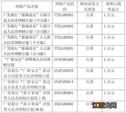 什么是理财产品的下一开放周期？