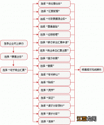 安增益31天到期了怎么取回来？