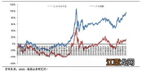 累计收益和持有收益哪个是实际赚的？