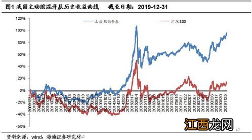 累计收益和持有收益哪个是实际赚的？