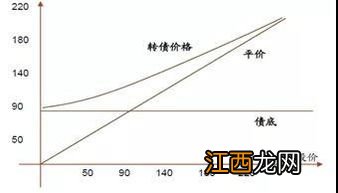 可转债具有什么样的特性？