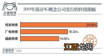 可转债具有什么样的特性？