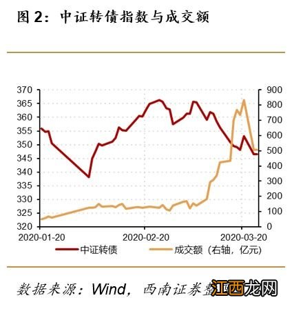 转债交易一天可以买卖无数次吗？