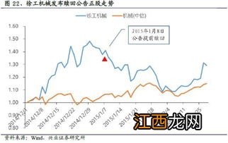 可转债获取途径？