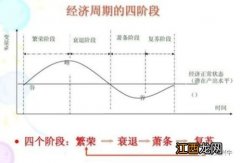 什么叫做顺周期？