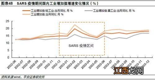 什么叫顺周期行业？