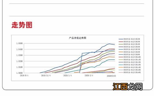 净值理财产品和非净值理财产品有什么不同？