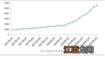 净值理财产品和非净值理财产品有什么不同？