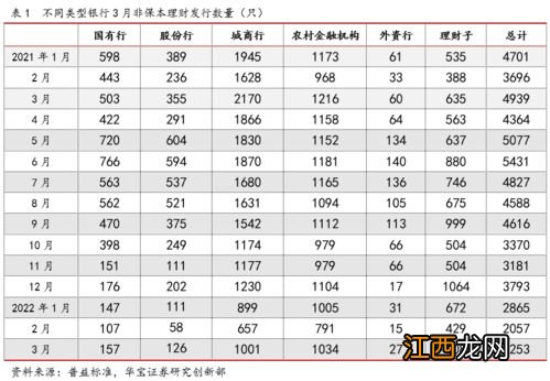 非净值型理财产品保本吗？