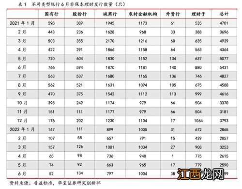 非净值型理财产品保本吗？