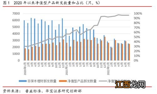 非净值型理财产品保本吗？