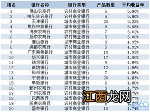 包商银行破产理财产品能拿到本金吗？