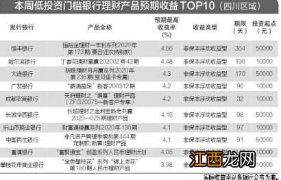 包商银行破产理财产品能拿到本金吗？