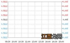 国富日日收益货币a微信理财里可以买卖吗？