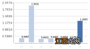 国富日日收益货币a微信理财里可以买卖吗？