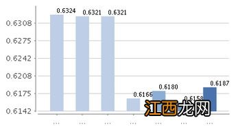 国富日日收益货币a微信理财里可以买卖吗？