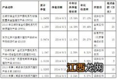 净值类理财产品和年化收益理财产品的区别