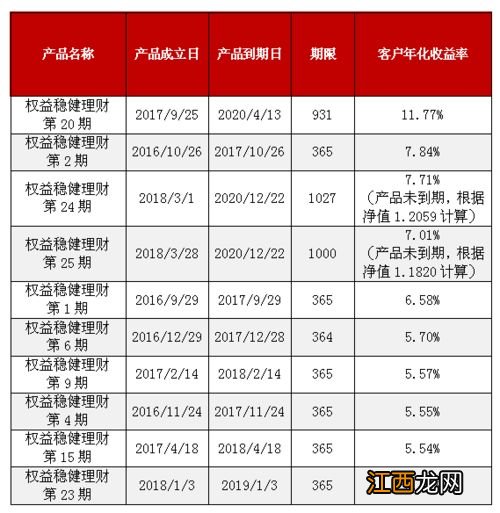 权益类理财产品是指什么?