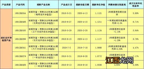 银行净值型理财产品的期限是什么？