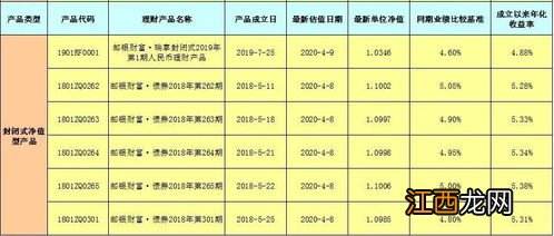 银行净值型理财产品的期限是什么？