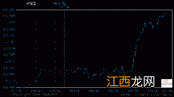 美原油期货交易时间？