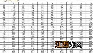 365天存钱计划一年多少钱？