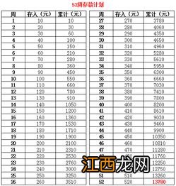 365天存钱计划一年多少钱？