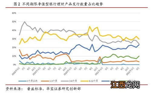 预期型和净值型理财产品区别？