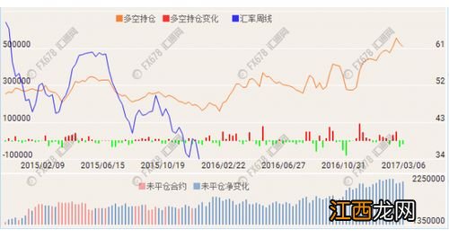 原油平仓是什么意思？