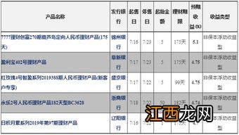 理财产品期限每两周开放一次是什么意思？