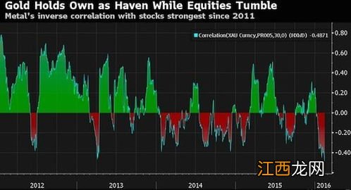 2011年金价最高是多少？