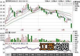 2011年金价最高是多少？