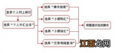 工行纸黄金做空会强行平仓吗？