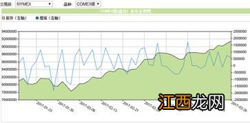 纸白银做空亏多少强制平仓？