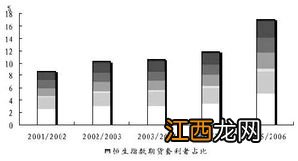 国内期货和国外期货的区别？