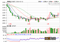 黄金期货交割日是每月几号？