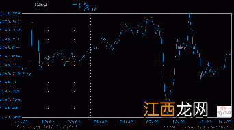 黄金期货交割日是每月几号？