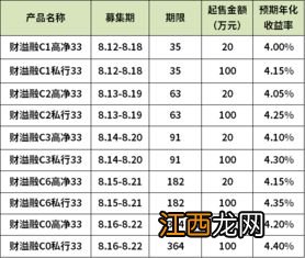 持仓份额和理财市值是什么意思？