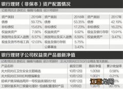 权益类投资与理财区别