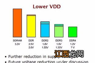 理财r3和r4区别？