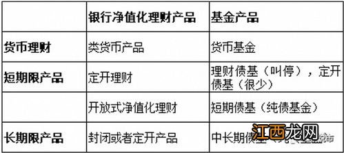 理财净值型和封闭型的区别？