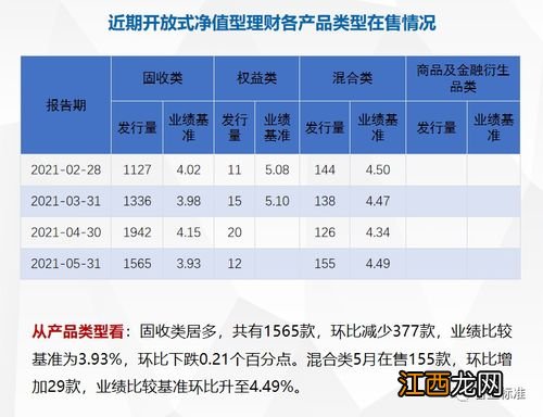 理财净值型和封闭型的区别？