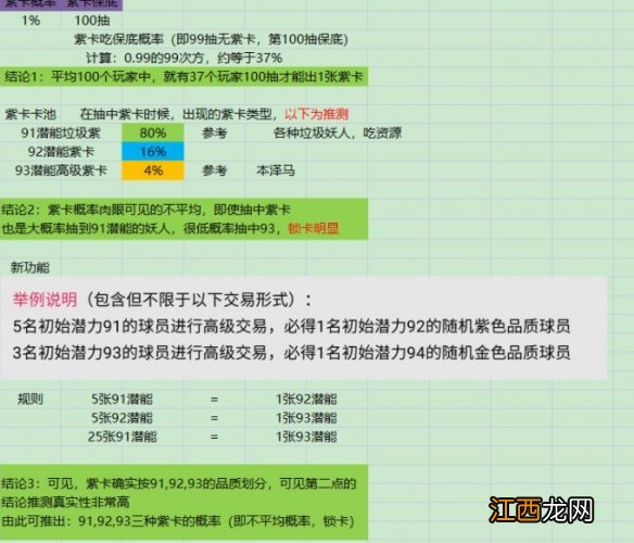 绿茵信仰抽卡分析 绿茵信仰抽卡分析如何保底