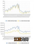 净值型理财长期持有是多久？