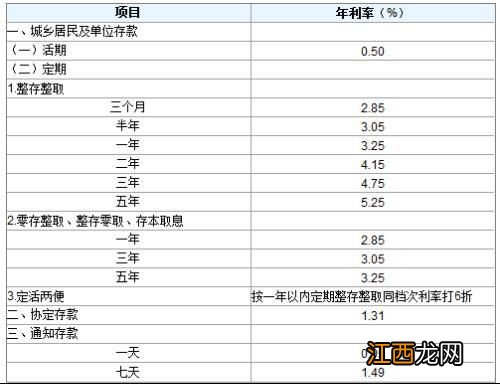 存死期显示借方是理财吗？