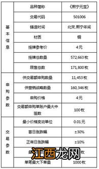 理财申购日期和结束日期是什么意思？