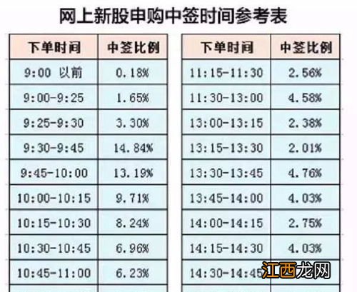 理财申购日期和结束日期是什么意思？