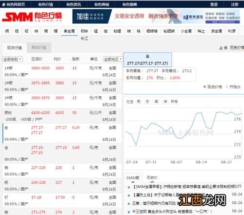 实时金价怎么查询？