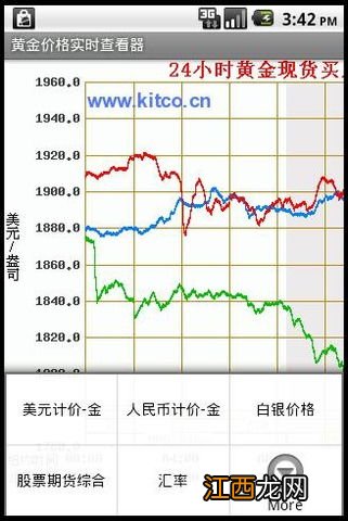 实时金价怎么查询？