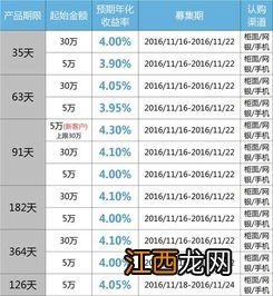 理财的确认金额和确认份额区别？